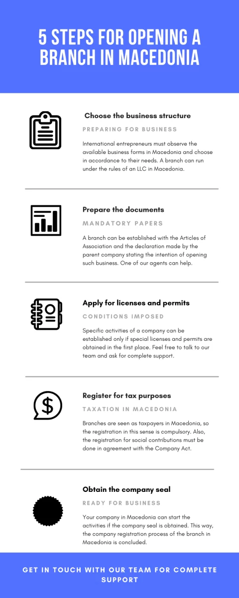 5steps-for-opening-a-branch-in-macedonia.png