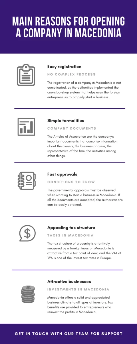 main-reasons-for-opening-acompany-in-macedonia.png